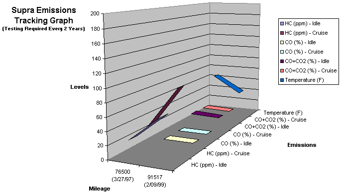 Emissions Data Plot