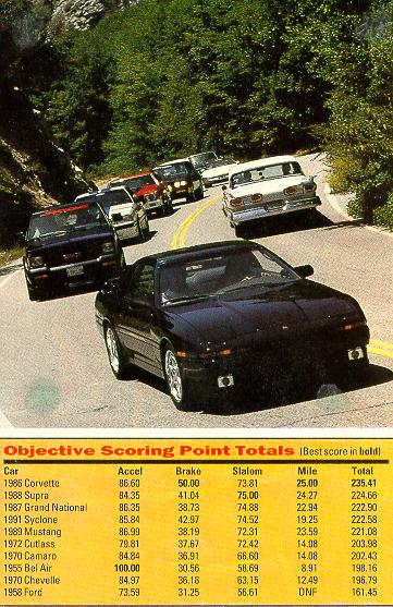 The MkIII Turbo leads the pack!